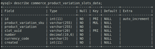 commerce_product_variation_slots_data table for prices